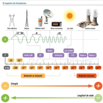 Radiación No Ionizante
