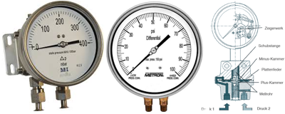 Manómetro diferencial