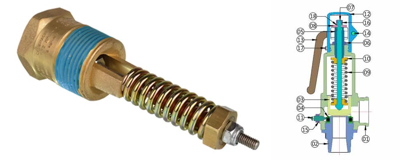 Válvula de seguridad con muelle