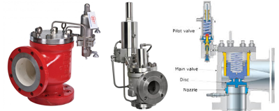 Válvula de seguridad pilotada